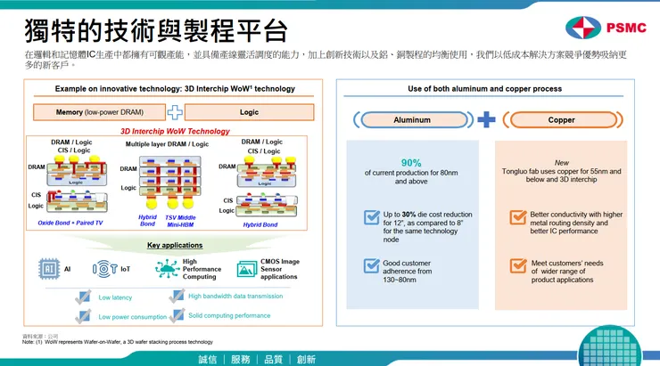 資料來源:2026.04法說會簡報
