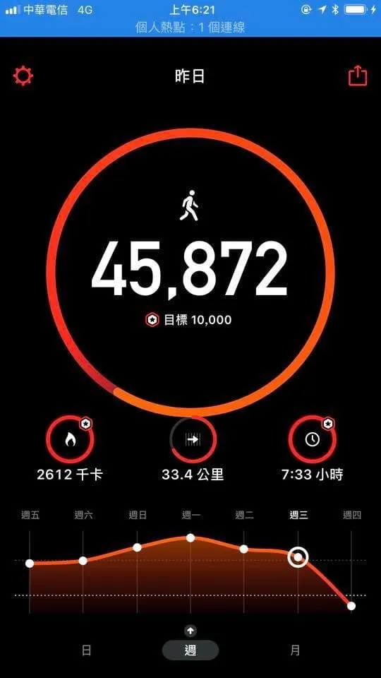 （33.4公里+15公里公車）