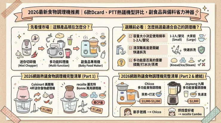 2026最新食物調理機推薦|6款Dcard、PTT熱議機型評比,副食品與備料省力神器 ✨