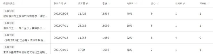 vocus|新世代的創作平台