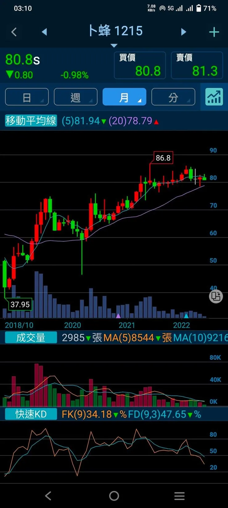vocus｜新世代的創作平台