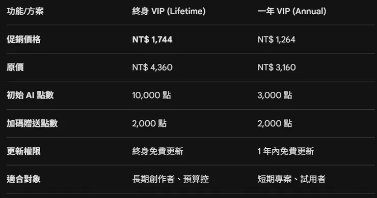 vocus｜新世代的創作平台