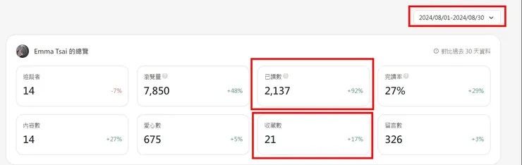 僅以這個月圖示