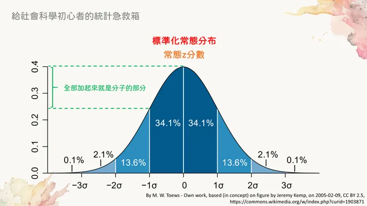 分子部分的計算