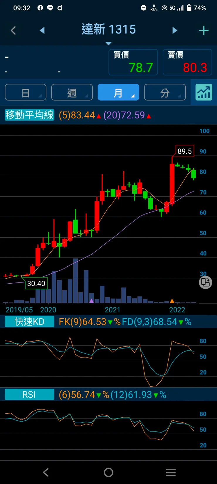 vocus｜新世代的創作平台