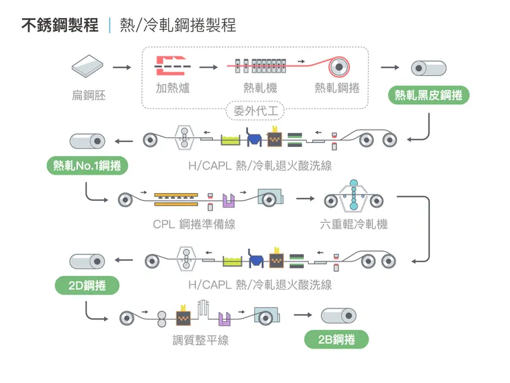資料來源：華新麗華