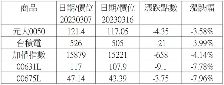 圖片來源：作者自製