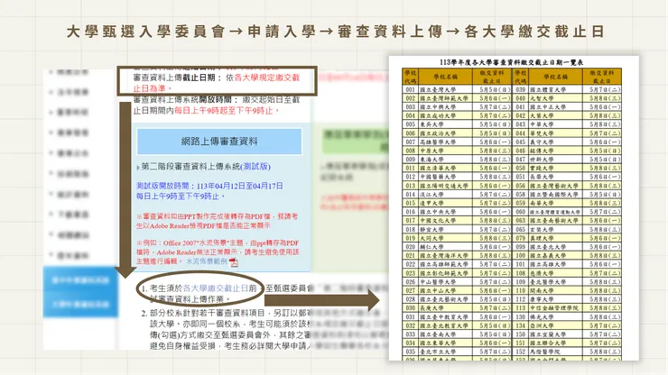 各大學審查資料繳交截止日期一覽表