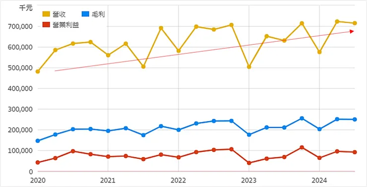 資料來源：財報狗