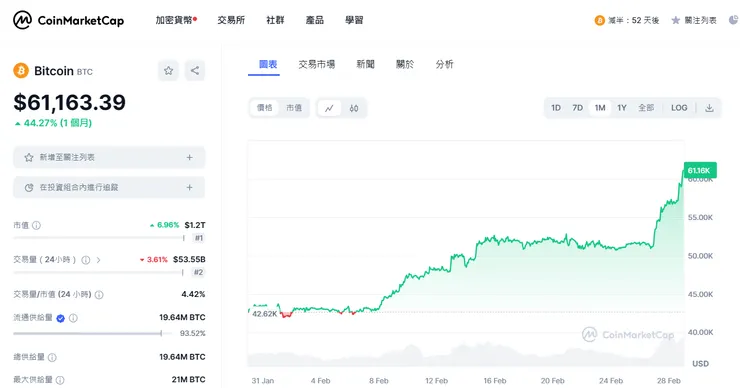 見證奇蹟的時刻