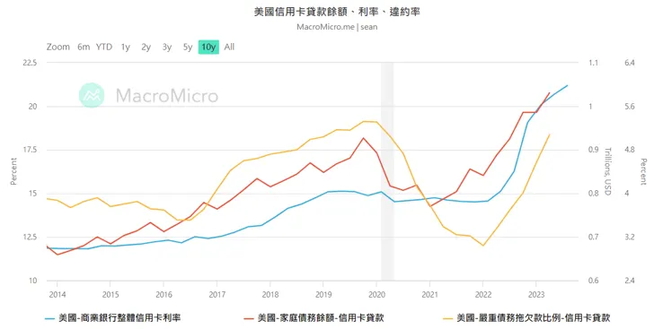 (來源:財經M平方)