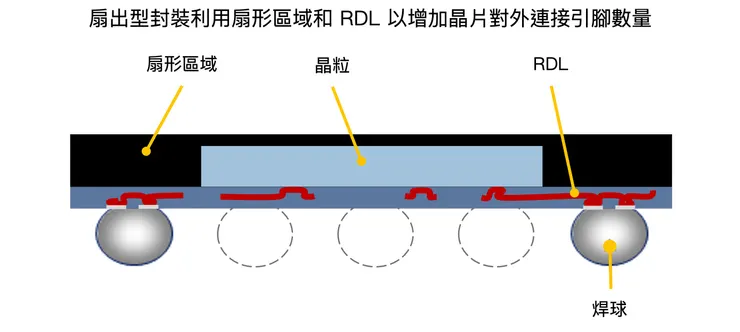 Source: 自行製作