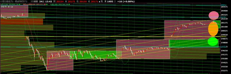圖二|台股:小型台指期貨近月_3 分 K_20240424