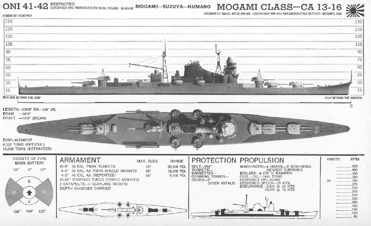 最上級更換主砲塔後的武器裝備及裝甲佈局圖。