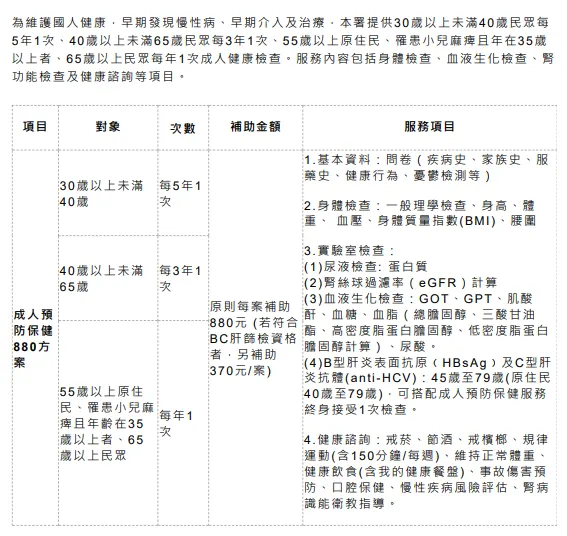 資料來源 : 衛服部國健署