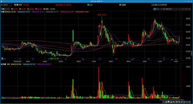 vocus|新世代的創作平台
