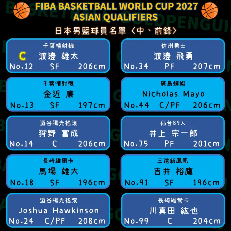 日本隊球員名單－中、前鋒