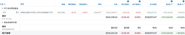 美股倉位（2026/01/18）