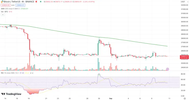 9月開始BTC的價格幾乎沒有波動