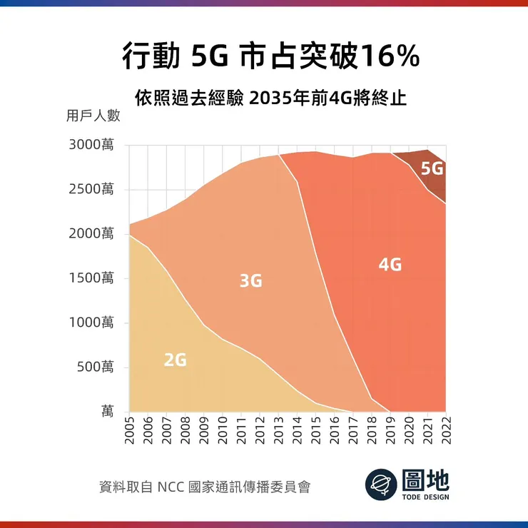https://www.facebook.com/todemap/posts/pfbid0337XvSVfNhWSUmS9MLsssTyy1CgG5FPRcAfUgc5BhwNQjzTkECiCM2PE5t3G9LHM4l