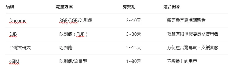 沖繩網卡熱門選擇