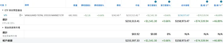 美股倉位（2026/01/11）