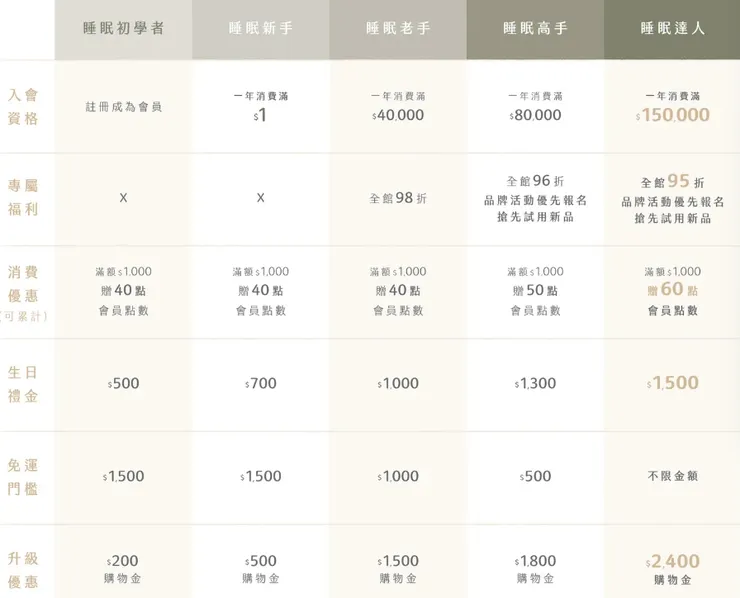 LOVEFU大島樂眠 專屬會員福利