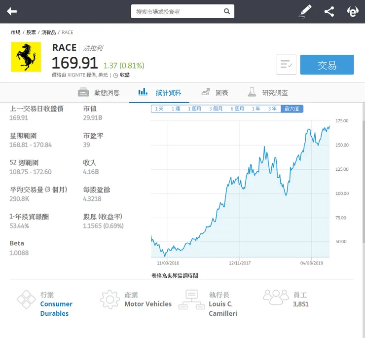vocus|新世代的創作平台