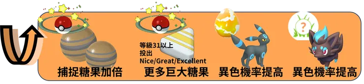 萬聖節2024 Part1 獎勵加碼