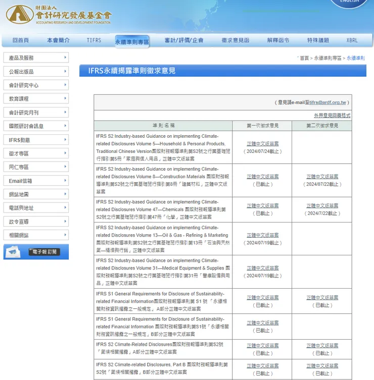 會基會 IFRS S1/S2 相關準則正體中文化清單