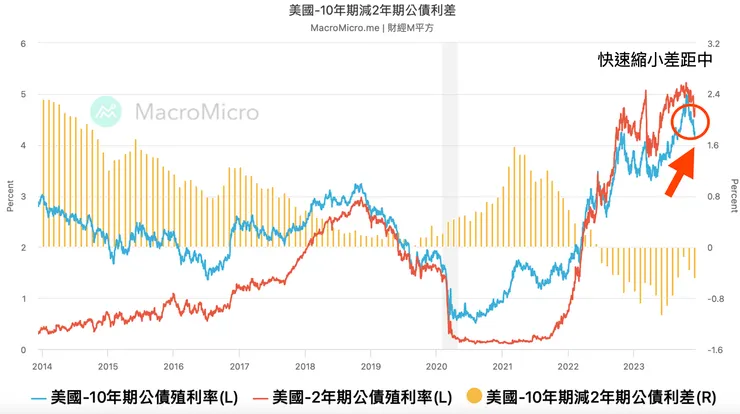 圖片來源:M平方