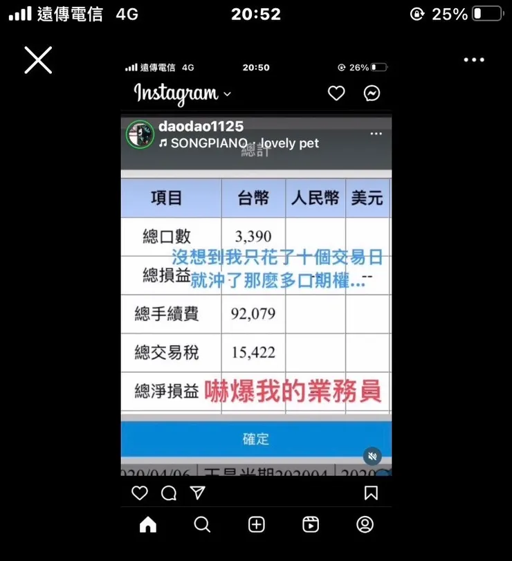 曾經的輝煌紀錄,做選擇權爆出3300口的交易量