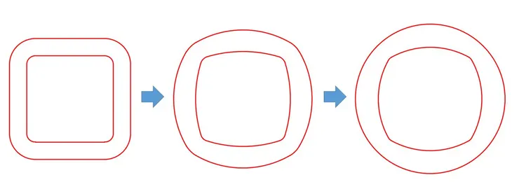 越粗的線徑越外膨