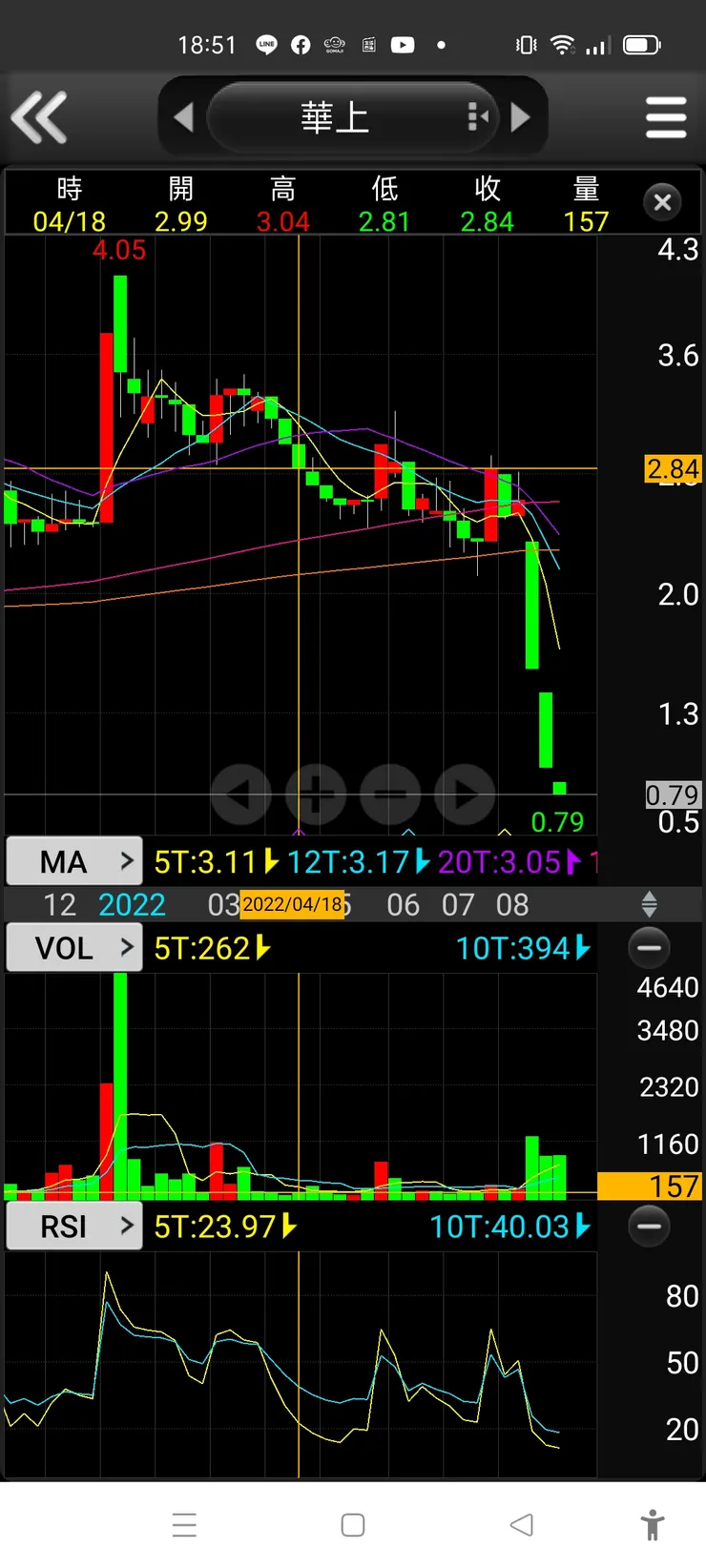 vocus|新世代的創作平台
