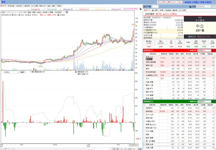 vocus|新世代的創作平台