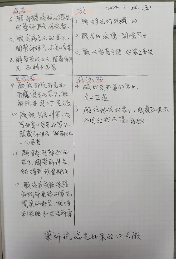 圖片來源:我自己用手繪製整理