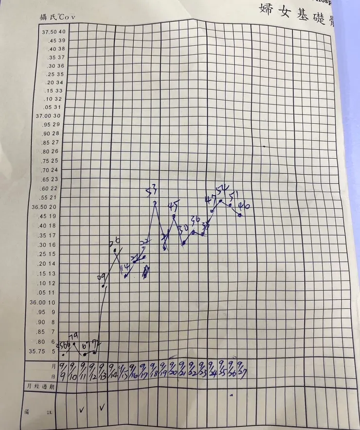 認真量測18日的觀測溫度數據