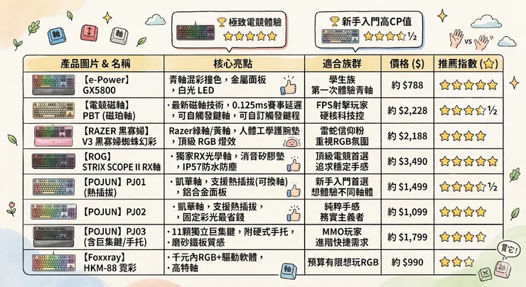 vocus|新世代的創作平台