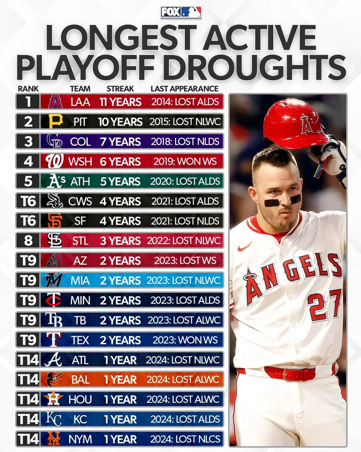 來源：FOX Sports: MLB官方X平台