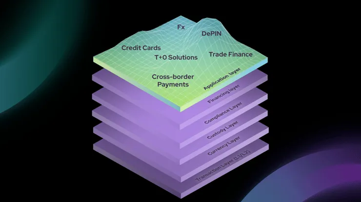 Source: PayFi - The New Frontier of RWA