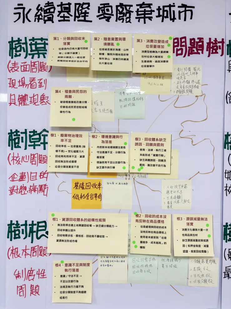 第一次與第二次問題樹討論成果