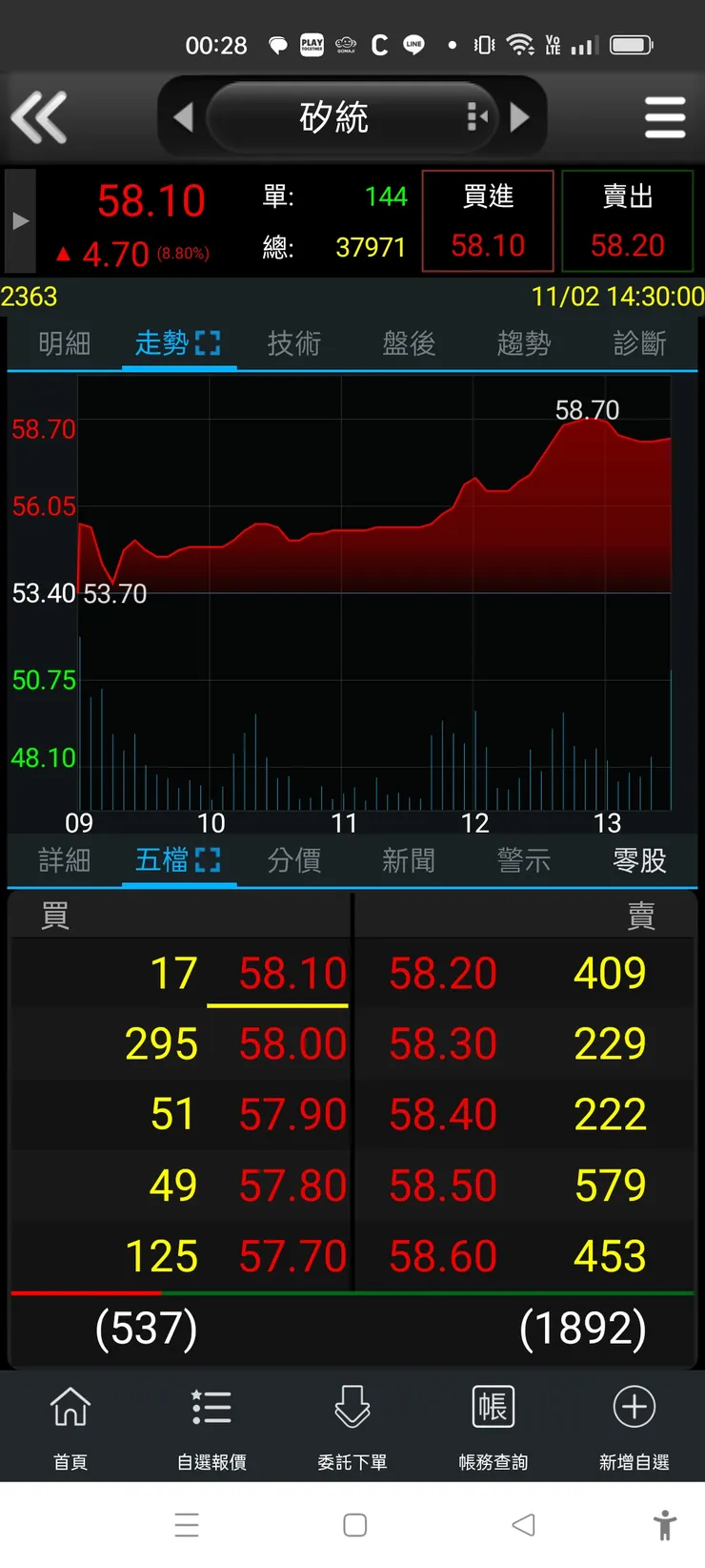 vocus｜新世代的創作平台