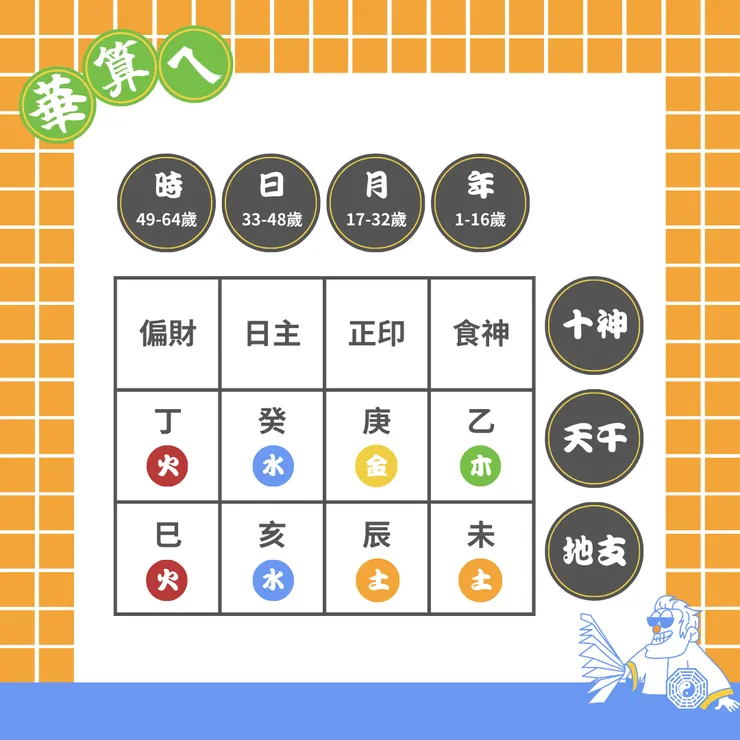 範例圖
