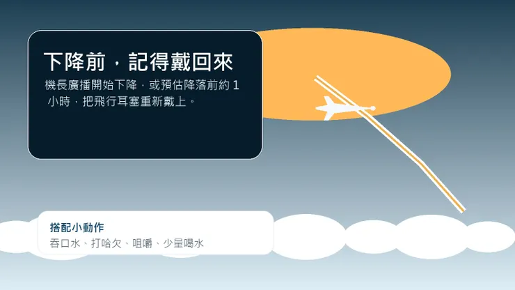 下降前記得戴回來示意圖