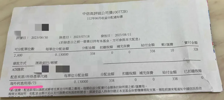 資料來源：中信投信