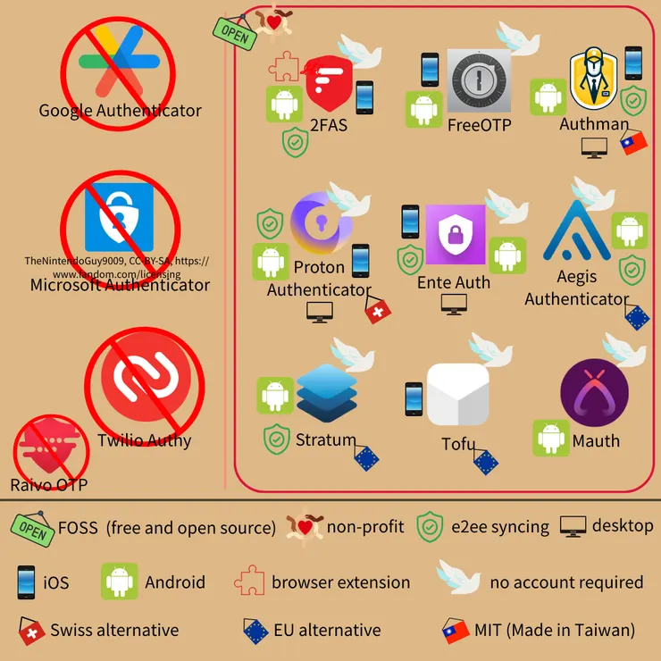 驗證器開源替代品
