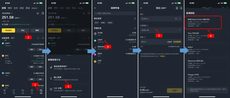 幣安 Binance：BEP20 0手續費最划算
