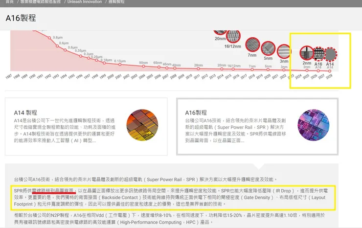 台積電官網A16製程