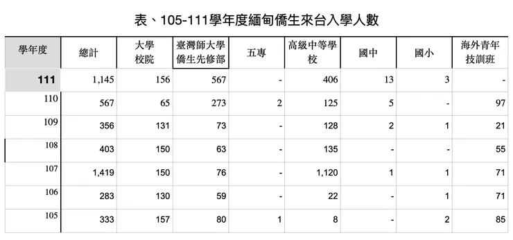 資料來源：教育部網站