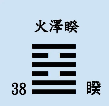 易經64卦【易經念十回】